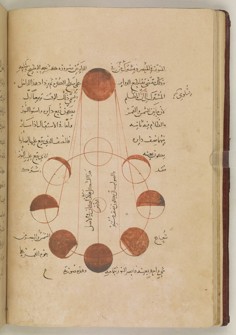 Moon Phases Chart